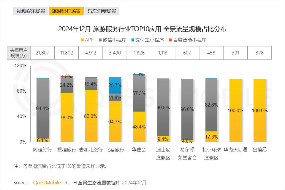 _QuestMobile 2024年全景生态流量年度报告：“开源AI+平台拆墙”，两大因素夯实“智能元年”_QuestMobile 2024年全景生态流量年度报告：“开源AI+平台拆墙”，两大因素夯实“智能元年”