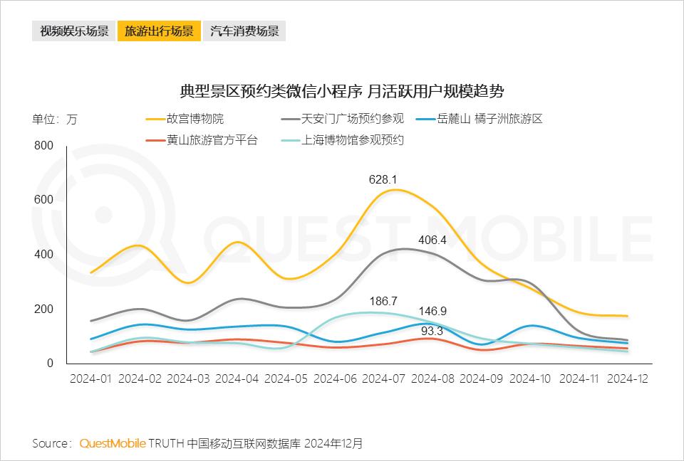 _QuestMobile 2024年全景生态流量年度报告：“开源AI+平台拆墙”，两大因素夯实“智能元年”_QuestMobile 2024年全景生态流量年度报告：“开源AI+平台拆墙”，两大因素夯实“智能元年”