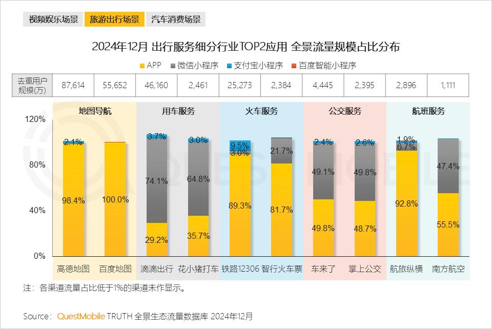 QuestMobile 2024年全景生态流量年度报告：“开源AI+平台拆墙”，两大因素夯实“智能元年”_QuestMobile 2024年全景生态流量年度报告：“开源AI+平台拆墙”，两大因素夯实“智能元年”_