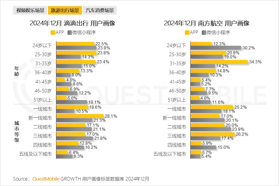 QuestMobile 2024年全景生态流量年度报告：“开源AI+平台拆墙”，两大因素夯实“智能元年”__QuestMobile 2024年全景生态流量年度报告：“开源AI+平台拆墙”，两大因素夯实“智能元年”