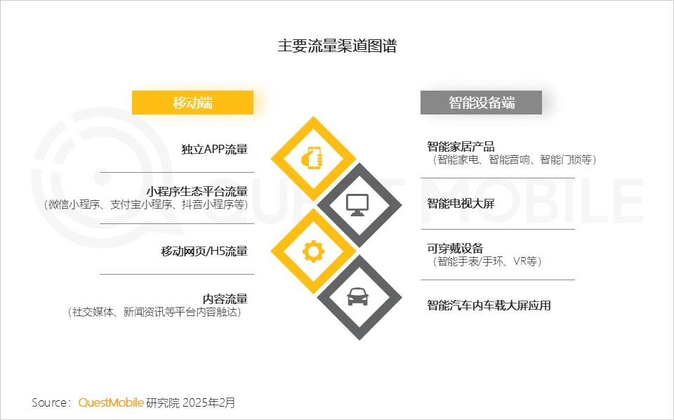 QuestMobile 2024年全景生态流量年度报告：“开源AI+平台拆墙”，两大因素夯实“智能元年”__QuestMobile 2024年全景生态流量年度报告：“开源AI+平台拆墙”，两大因素夯实“智能元年”