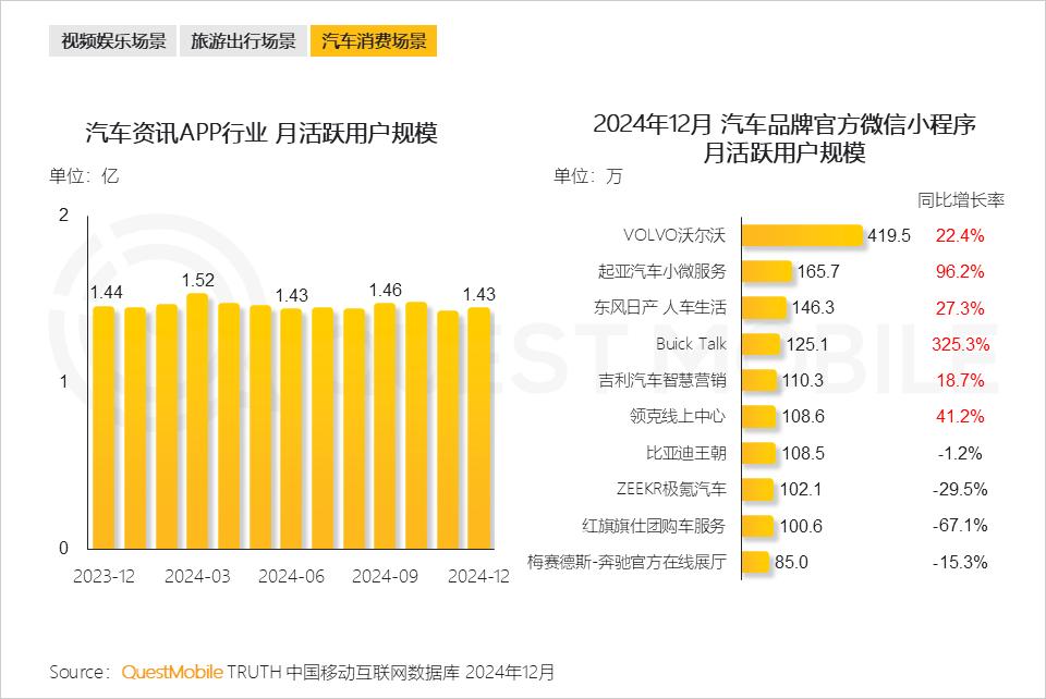 _QuestMobile 2024年全景生态流量年度报告：“开源AI+平台拆墙”，两大因素夯实“智能元年”_QuestMobile 2024年全景生态流量年度报告：“开源AI+平台拆墙”，两大因素夯实“智能元年”