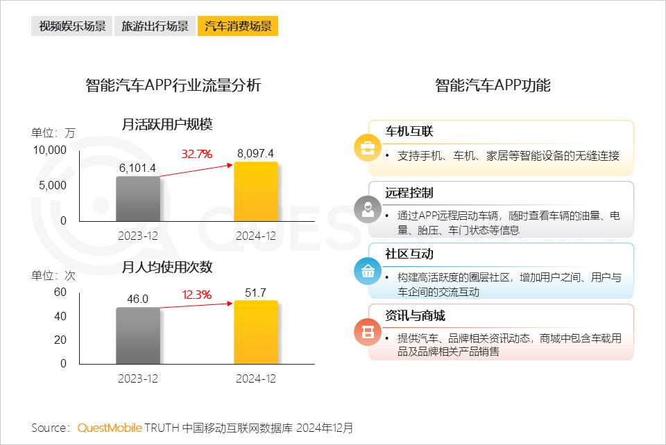 _QuestMobile 2024年全景生态流量年度报告：“开源AI+平台拆墙”，两大因素夯实“智能元年”_QuestMobile 2024年全景生态流量年度报告：“开源AI+平台拆墙”，两大因素夯实“智能元年”