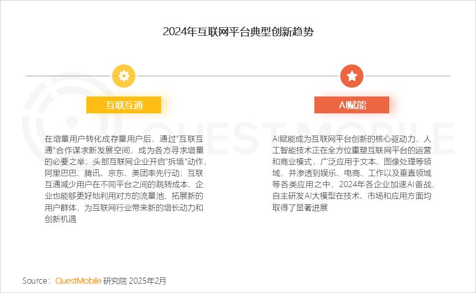 _QuestMobile 2024年全景生态流量年度报告：“开源AI+平台拆墙”，两大因素夯实“智能元年”_QuestMobile 2024年全景生态流量年度报告：“开源AI+平台拆墙”，两大因素夯实“智能元年”