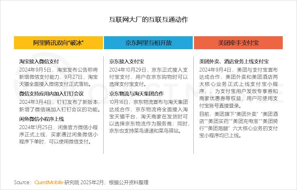 QuestMobile 2024年全景生态流量年度报告：“开源AI+平台拆墙”，两大因素夯实“智能元年”__QuestMobile 2024年全景生态流量年度报告：“开源AI+平台拆墙”，两大因素夯实“智能元年”