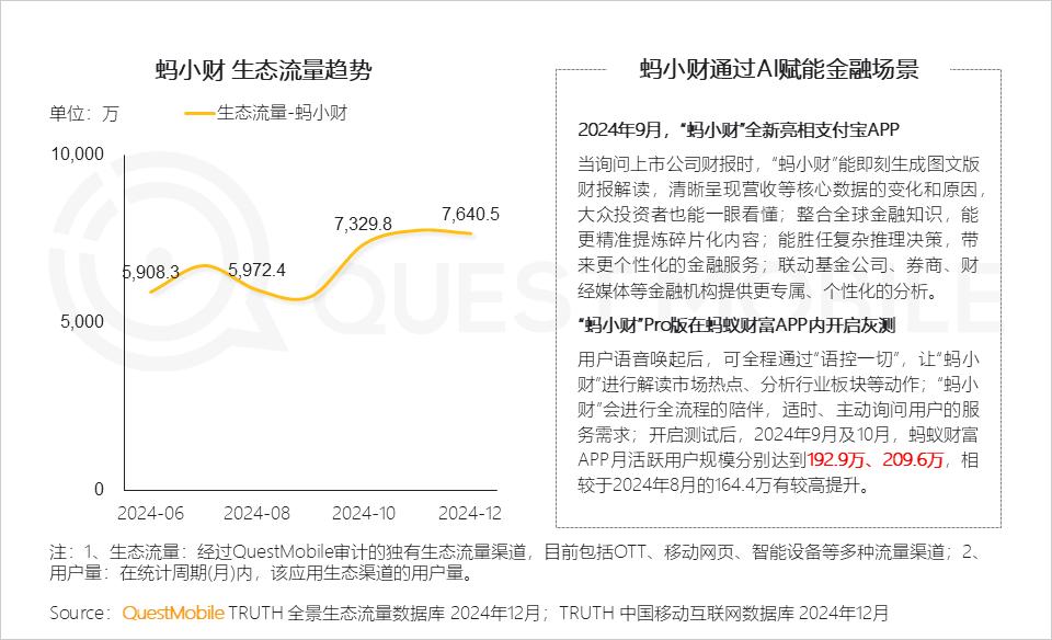 QuestMobile 2024年全景生态流量年度报告：“开源AI+平台拆墙”，两大因素夯实“智能元年”_QuestMobile 2024年全景生态流量年度报告：“开源AI+平台拆墙”，两大因素夯实“智能元年”_