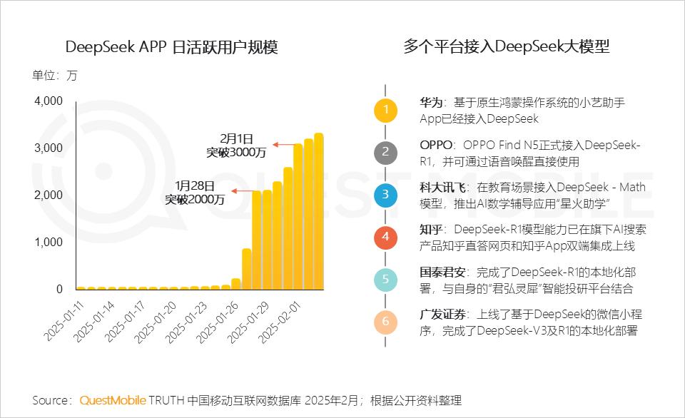 QuestMobile 2024年全景生态流量年度报告：“开源AI+平台拆墙”，两大因素夯实“智能元年”__QuestMobile 2024年全景生态流量年度报告：“开源AI+平台拆墙”，两大因素夯实“智能元年”