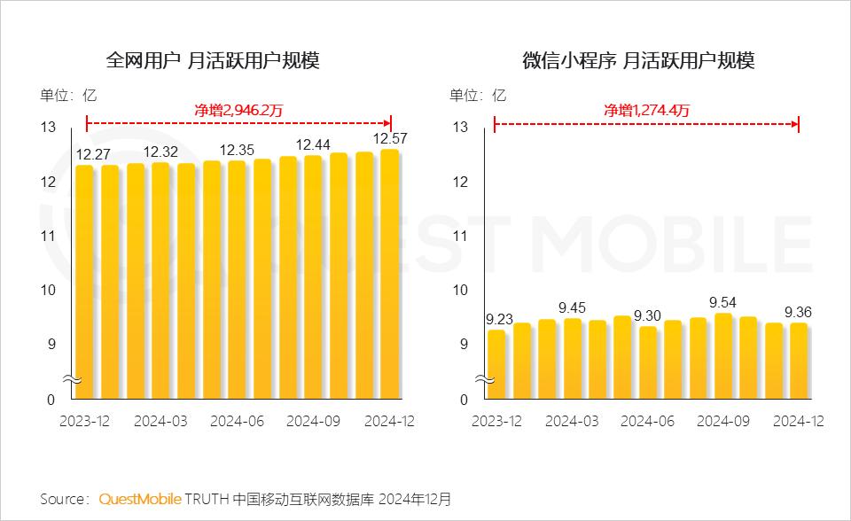 QuestMobile 2024年全景生态流量年度报告：“开源AI+平台拆墙”，两大因素夯实“智能元年”_QuestMobile 2024年全景生态流量年度报告：“开源AI+平台拆墙”，两大因素夯实“智能元年”_