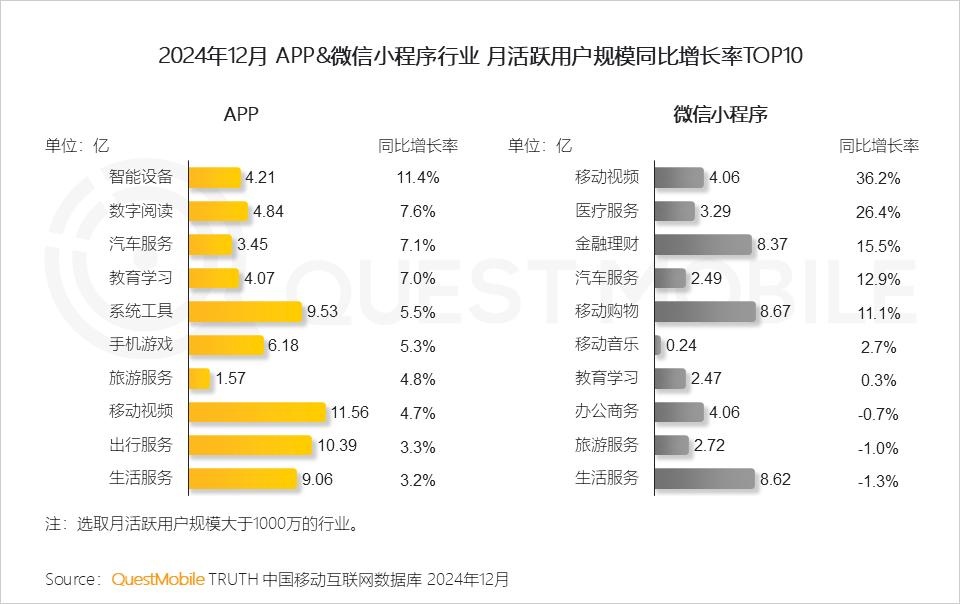 QuestMobile 2024年全景生态流量年度报告：“开源AI+平台拆墙”，两大因素夯实“智能元年”_QuestMobile 2024年全景生态流量年度报告：“开源AI+平台拆墙”，两大因素夯实“智能元年”_