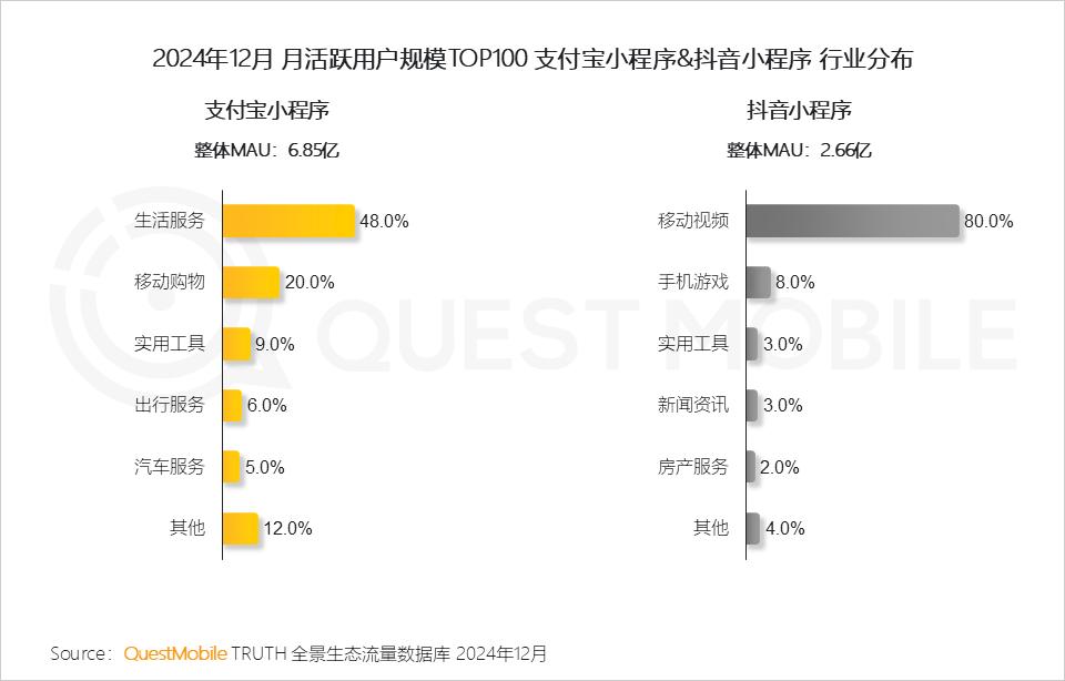 QuestMobile 2024年全景生态流量年度报告：“开源AI+平台拆墙”，两大因素夯实“智能元年”__QuestMobile 2024年全景生态流量年度报告：“开源AI+平台拆墙”，两大因素夯实“智能元年”