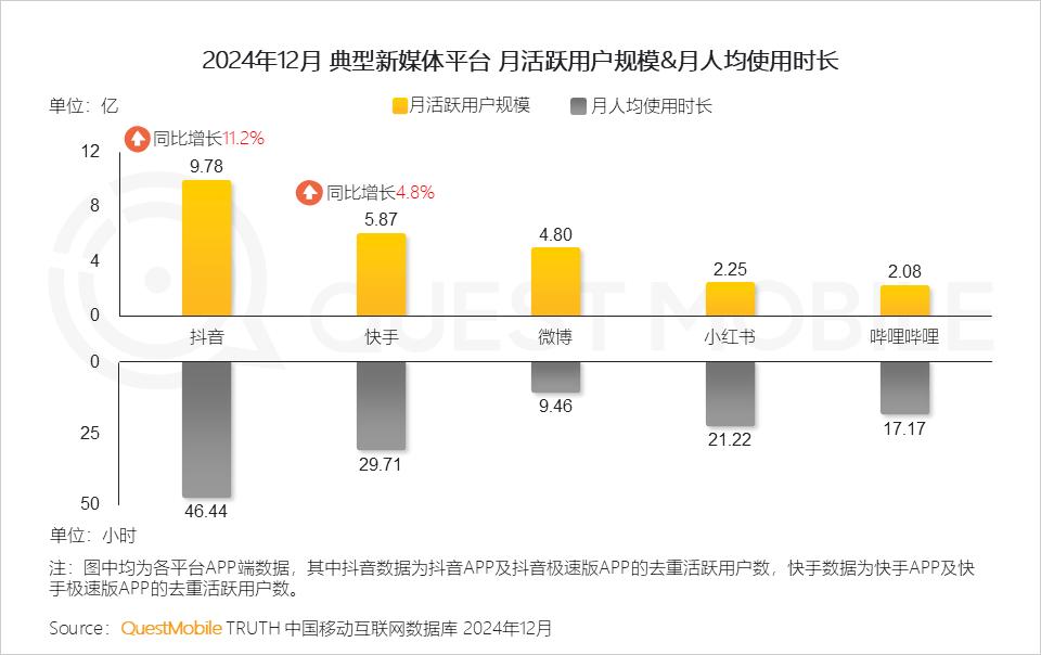 QuestMobile 2024年全景生态流量年度报告：“开源AI+平台拆墙”，两大因素夯实“智能元年”__QuestMobile 2024年全景生态流量年度报告：“开源AI+平台拆墙”，两大因素夯实“智能元年”