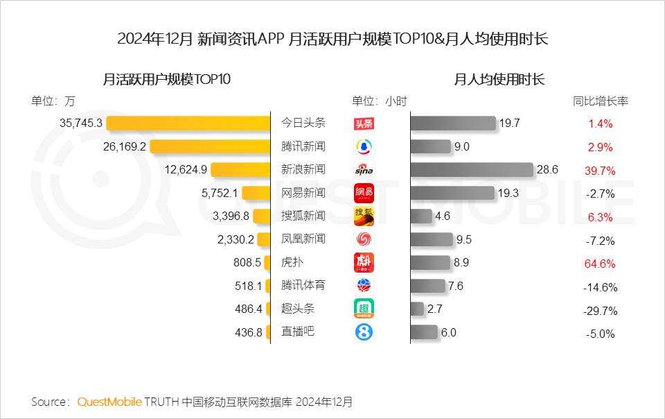 _QuestMobile 2024年全景生态流量年度报告：“开源AI+平台拆墙”，两大因素夯实“智能元年”_QuestMobile 2024年全景生态流量年度报告：“开源AI+平台拆墙”，两大因素夯实“智能元年”