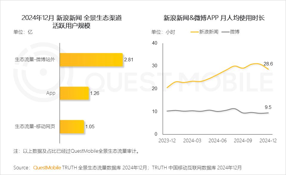 QuestMobile 2024年全景生态流量年度报告：“开源AI+平台拆墙”，两大因素夯实“智能元年”_QuestMobile 2024年全景生态流量年度报告：“开源AI+平台拆墙”，两大因素夯实“智能元年”_