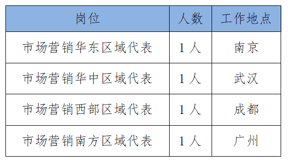 招聘信息发布文案_招聘信息最新招聘2024_招聘信息