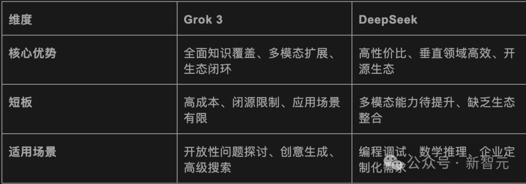 英伟达一夜回血，马斯克狂烧30亿GPU给老黄续命，10倍算力创Scaling Law神话__英伟达一夜回血，马斯克狂烧30亿GPU给老黄续命，10倍算力创Scaling Law神话