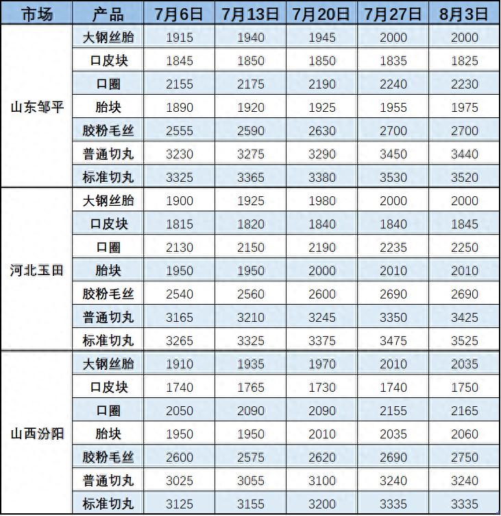 废钢丝绳多少钱一吨2020_废钢丝绳多少钱一公斤_废钢丝绳价格