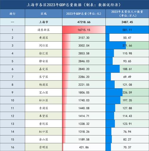 2025年上海房价预测：经济政策、人口变化与区域发展影响分析