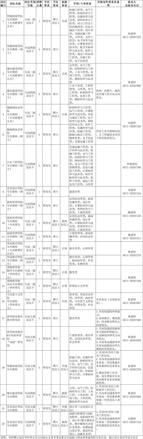 上海证券交易所发布2025年人才引进和信息技术类人才专项招聘公告
