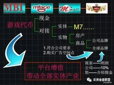 mbi国际商城骗局揭秘_国际商城是做什么的_π国际商城