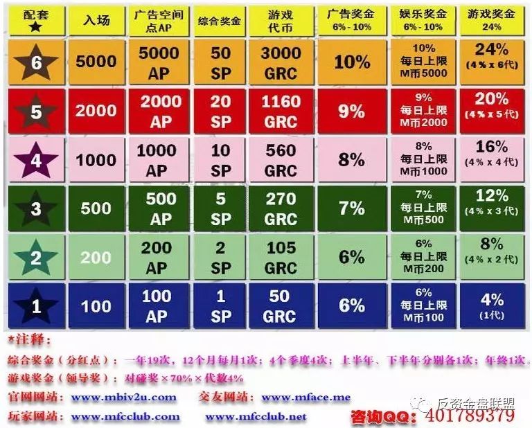 国际商城是做什么的_π国际商城_mbi国际商城骗局揭秘