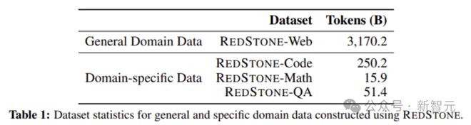 微软开放3.1T token高质量数据！通用/代码/数学/问答，全领域超越开源_微软开放3.1T token高质量数据！通用/代码/数学/问答，全领域超越开源_
