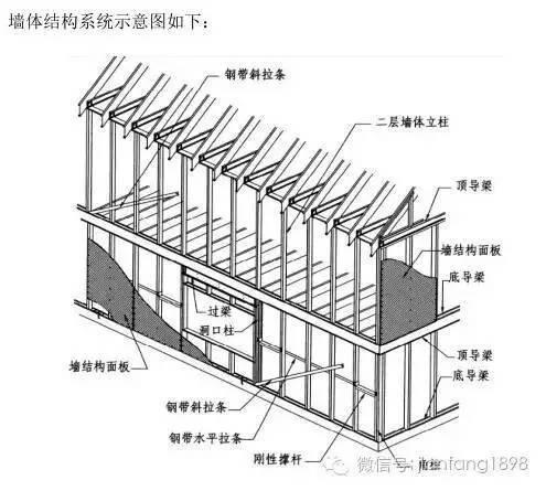 (钢结构住宅二)05j910-2_住宅钢结构价格_住宅钢结构别墅