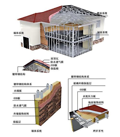 (钢结构住宅二)05j910-2_住宅钢结构别墅_住宅钢结构价格