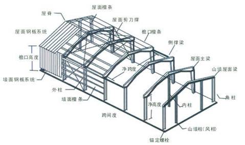 住宅钢结构价格_(钢结构住宅二)05j910-2_住宅钢结构别墅