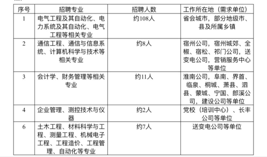 招聘_招聘网boss直聘_抚顺人才网招聘招聘