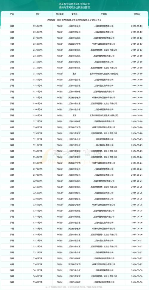 镀锌型钢_钢结构镀锌多少钱一吨_镀锌钢构件