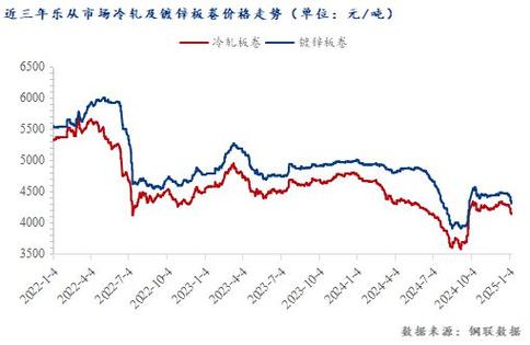 镀锌钢构件_钢结构镀锌多少钱一吨_镀锌型钢
