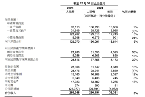 阿里巴巴小龙女是谁_阿里系龙头股票一览表_