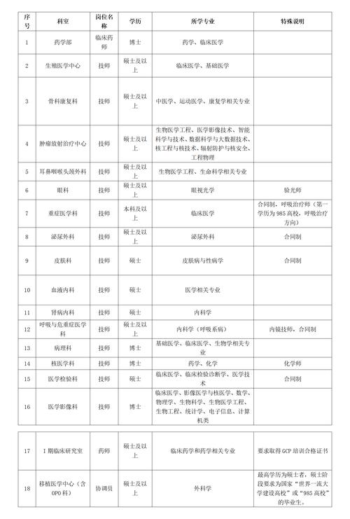 招聘信息发布文案_招聘信息_招聘信息网官方网站