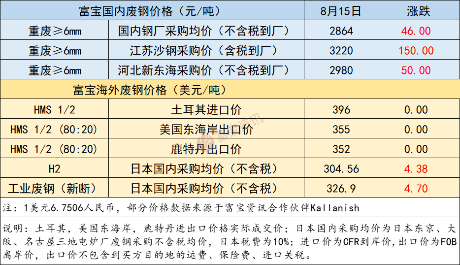 废钢物流公司_废钢运输物流简介_废钢物流资讯
