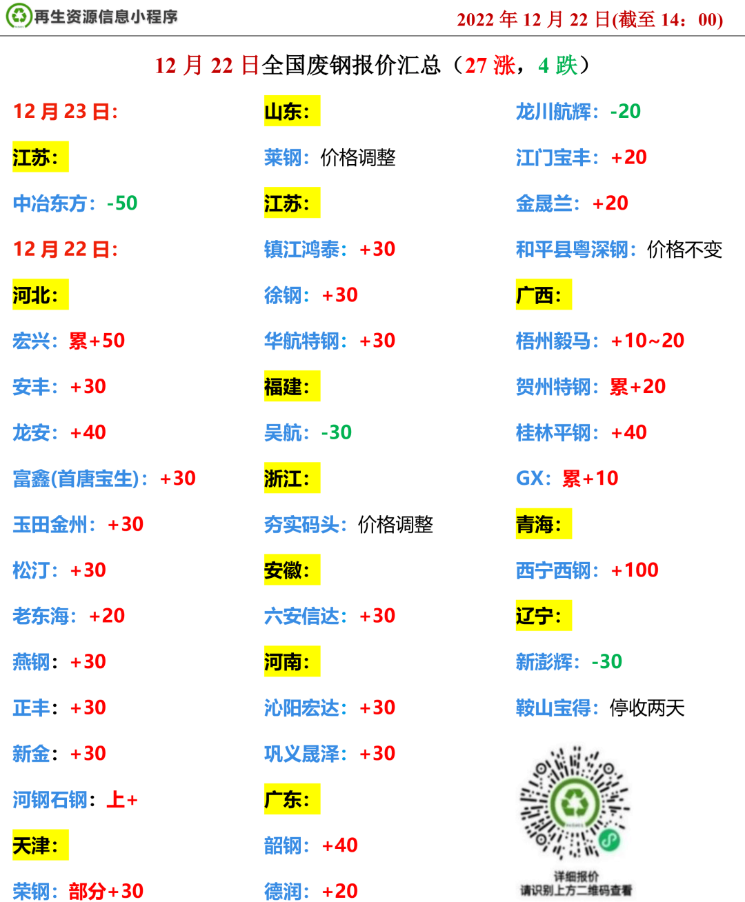 废钢铁价格多少钱一吨今天_废钢铁价格多少钱一吨_废钢铁价格多少钱一斤