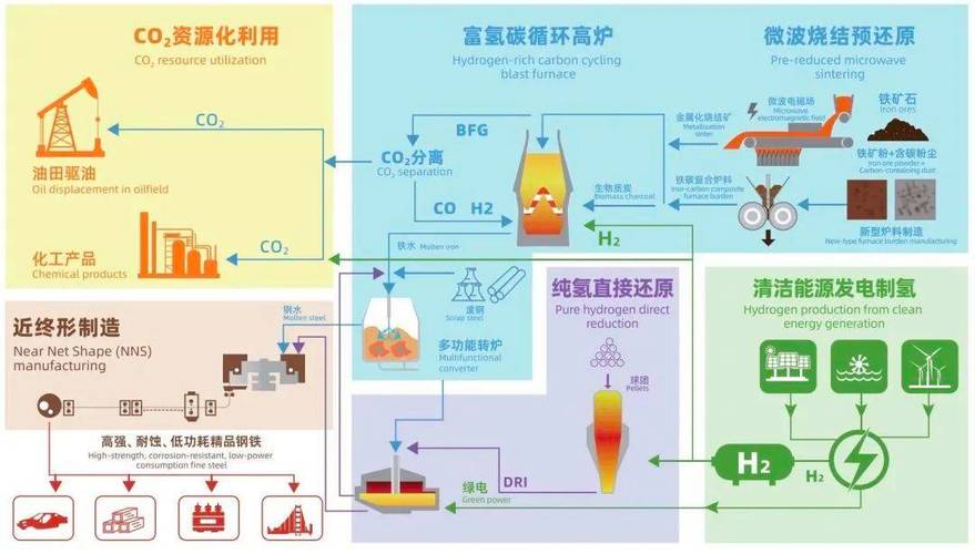 废钢破碎机_废钢回收价格今日价_废钢比