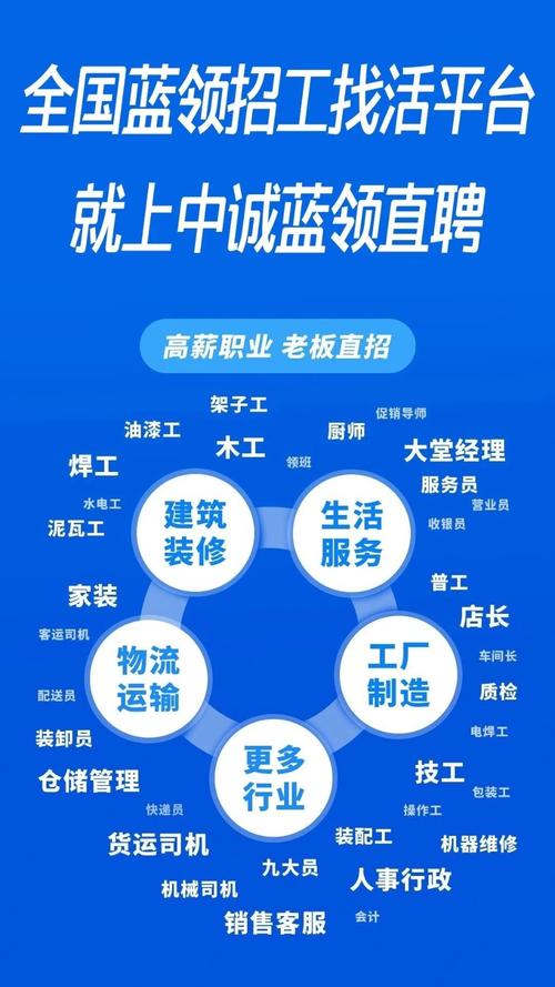 招聘 2025全国十大蓝领招聘平台权威评测：谁在终结黑中介时代？