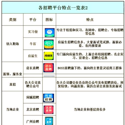 招聘_营口人才网招聘招聘_招聘网boss直聘