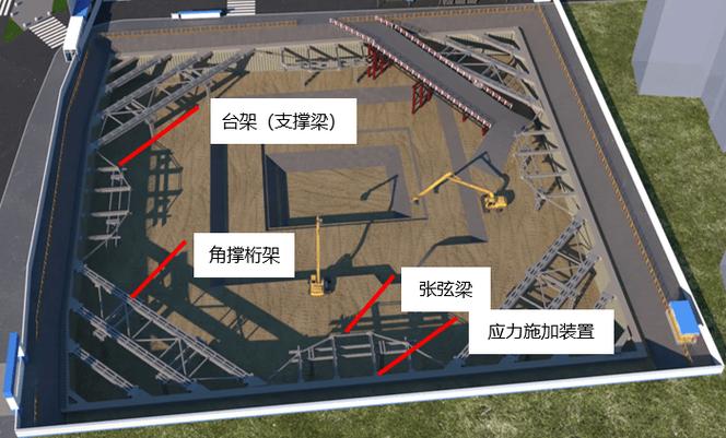 钢结构支撑体系_支撑钢体系结构是什么_钢结构支撑体系组成