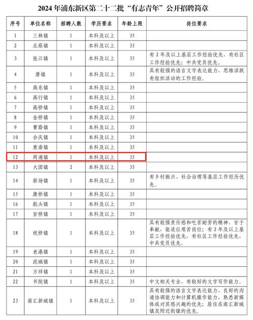 招聘58同城找工作_招聘网站哪个最好找工作_招聘