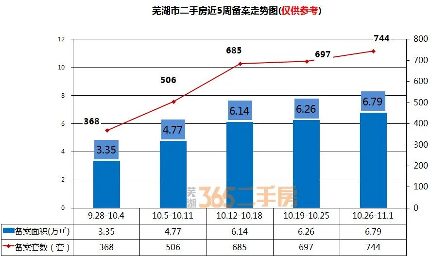 芜湖二手房最新房价_芜湖镜湖区二手房_安徽芜湖镜湖区二手房
