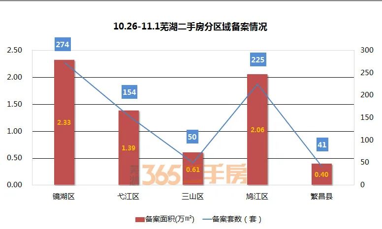 安徽芜湖镜湖区二手房_芜湖镜湖区二手房_芜湖二手房最新房价