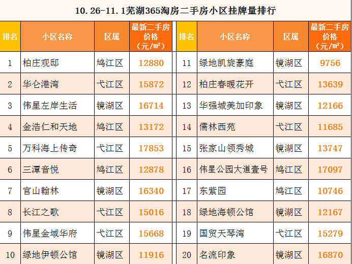 安徽芜湖镜湖区二手房_芜湖镜湖区二手房_芜湖二手房最新房价