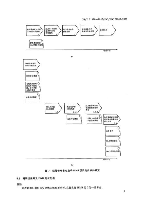 钢结构工艺流程怎么写_钢结构流程图_钢结构流程