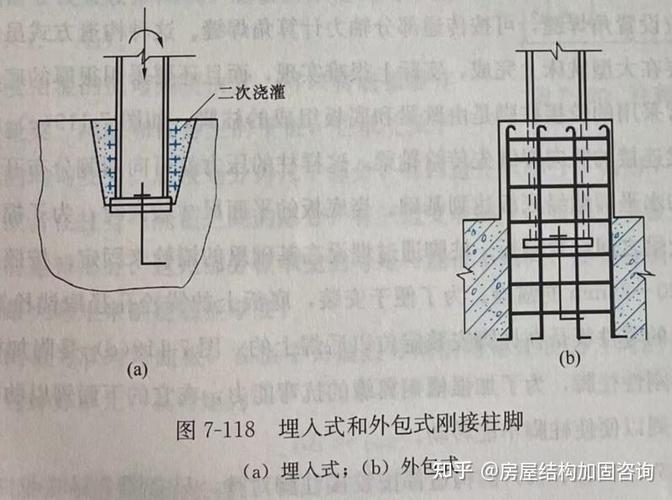 钢结构Fay一般指什么_钢结构fay_钢结构房屋