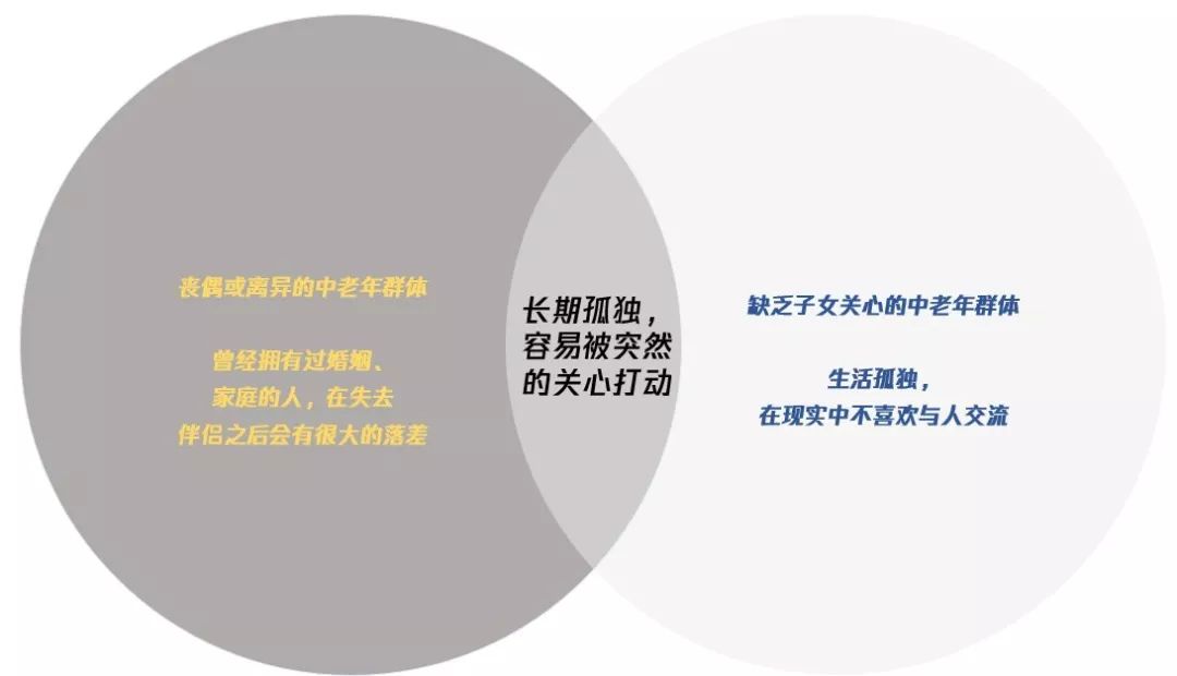 中老年人防诈骗_中老年网络诈骗宣传_中老年人网络防骗