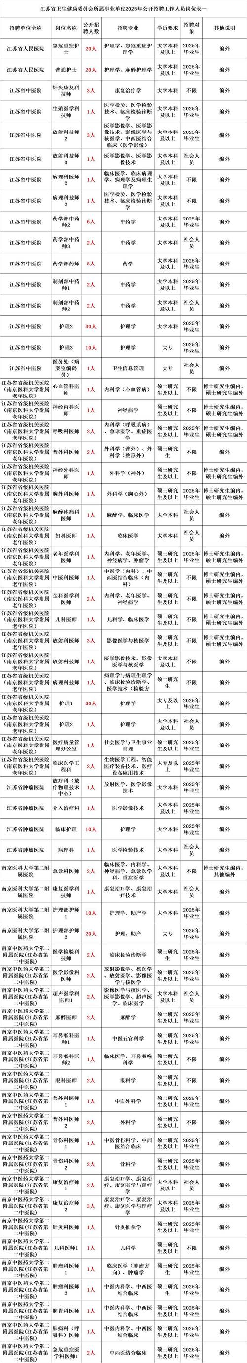 【北京招聘】【高校 事业编制】北京市高校事业单位2025年度公开招聘37名编制内人才公告