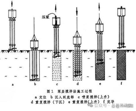钢结构工程施工质量验收规范钢柱垂直度允许偏差_钢柱垂直度规范_钢柱垂直度检测记录