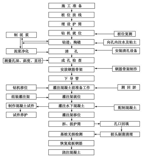 钢柱垂直度规范_钢柱垂直度检测记录_钢结构工程施工质量验收规范钢柱垂直度允许偏差