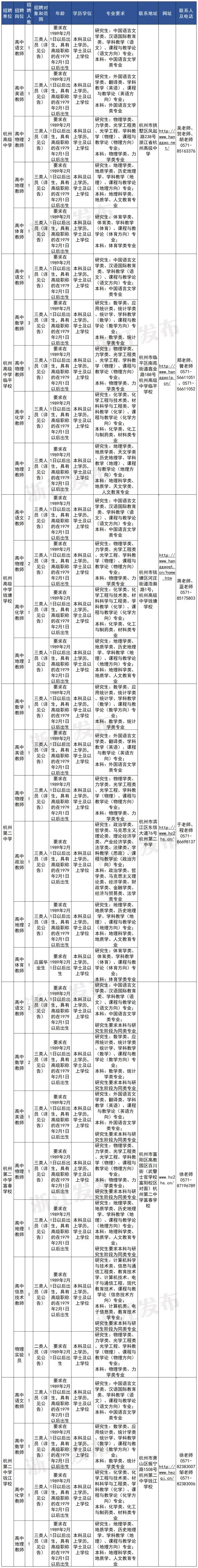 丽水招聘_招聘丽水航空公司员工_招聘信息最新招聘2021丽水